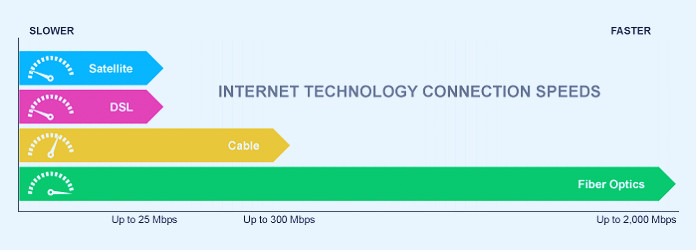 Internet Speed Test - Check Your Bandwidth